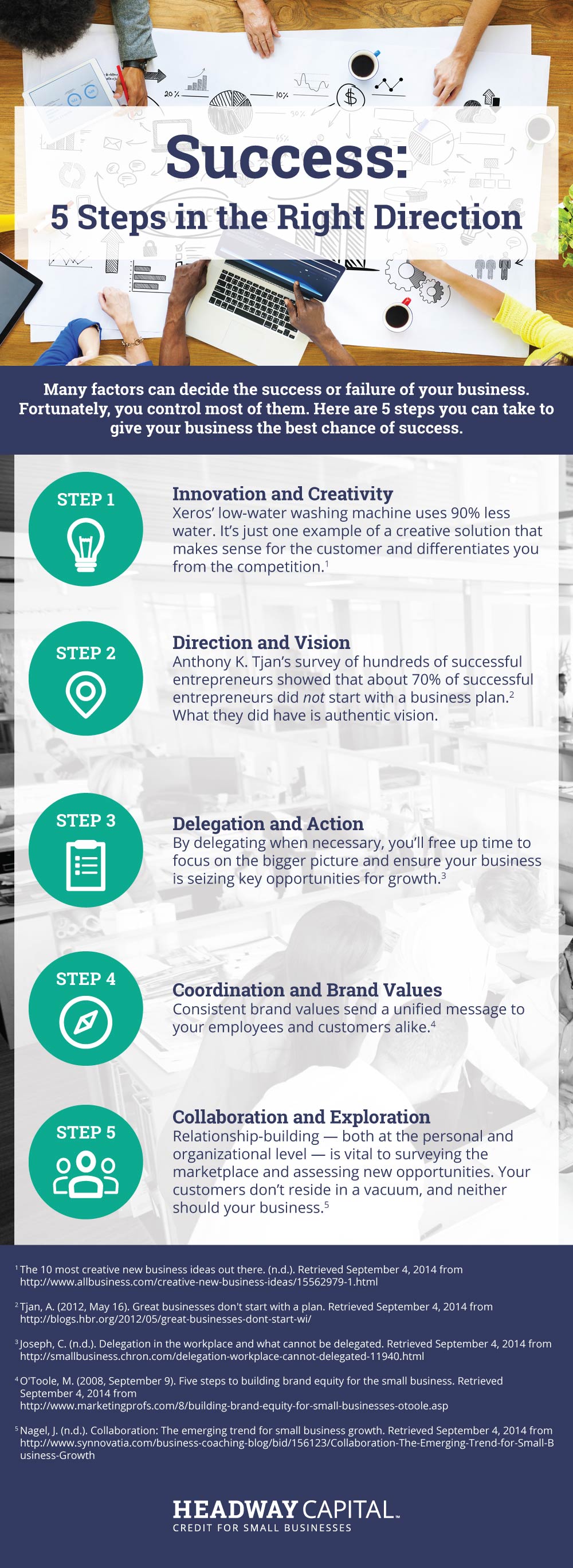 Blogging: Small Business Success Stages