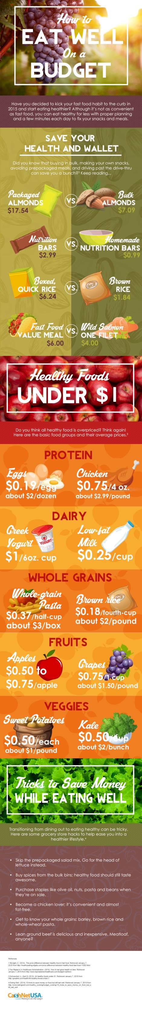 Did you know that the average cost of dining at fast-food restaurants is $87 per week? That is $10,298 per year!1 On the flip side, if you purchase food for all your meals at the grocery store, it’s only $43 per week. That’s only $5,019 a year.1 Although food on the go is more convenient, it’s typically not great for your health or your wallet. Want to learn how to eat healthier while maintaining your budget? We can show you the basics.