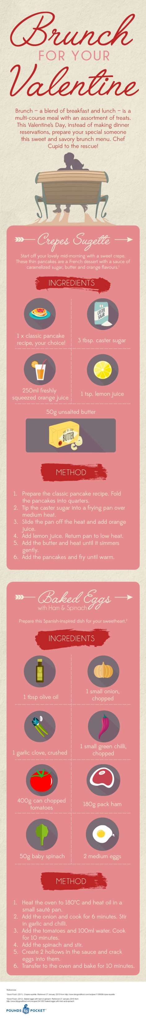 International Recipes: Valentine’s Day Brunch