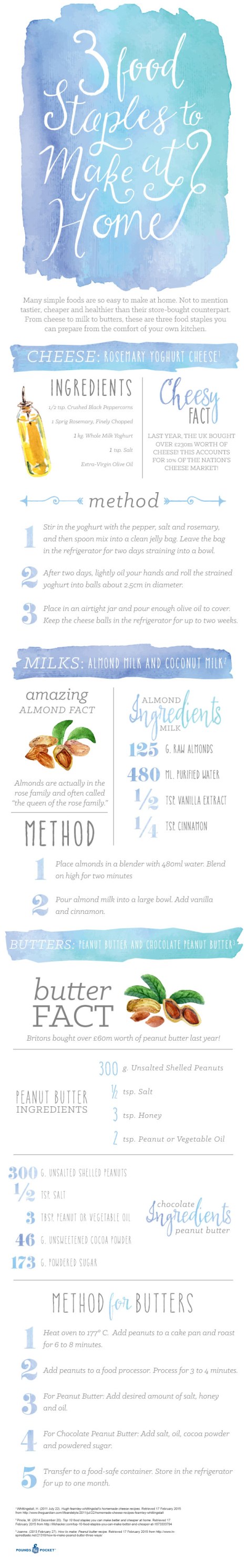 3 Create-Your-Own Food Staples