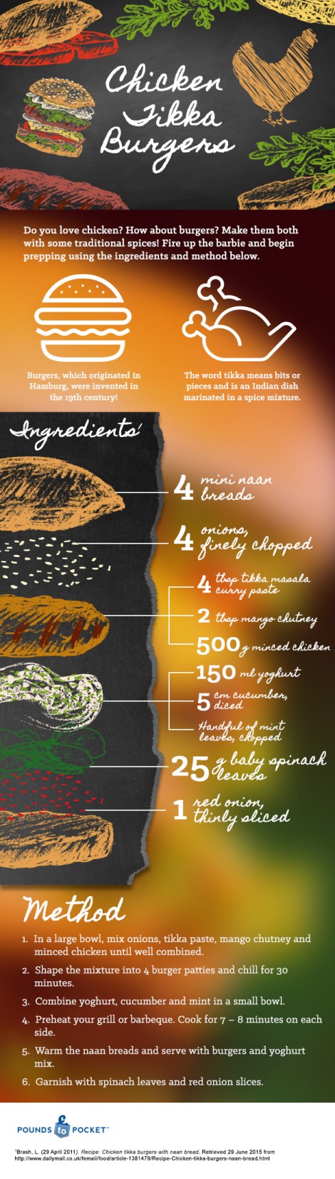 International Recipes: Chicken Tikka Burgers